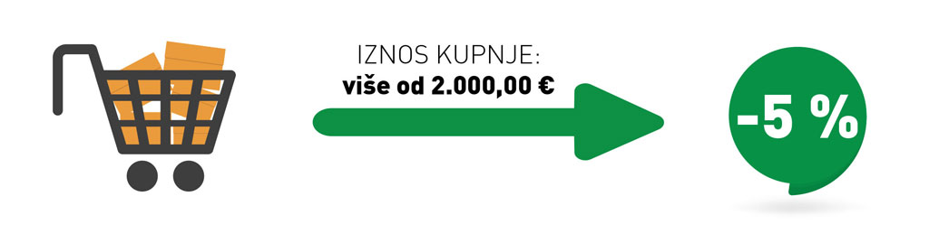 Iznos kupnje: više od 2.000,00 € = -5%